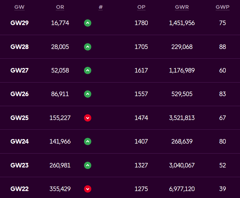 FPL Schaden tweet media