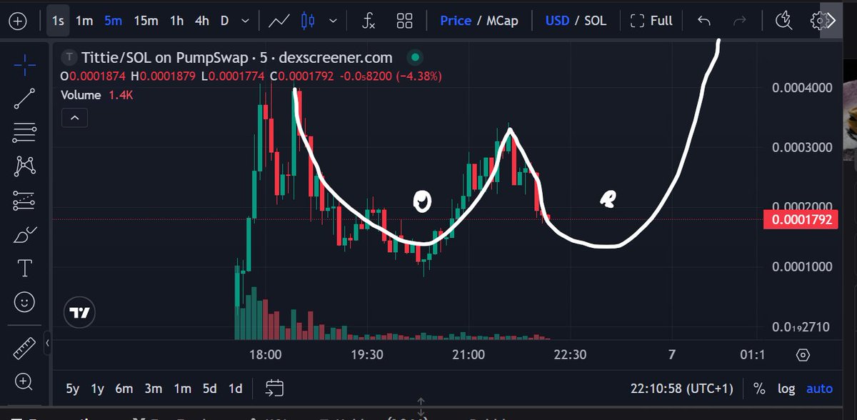 I never post charts, But this would be EPIC...  😅

( ๏ 人 ๏ )