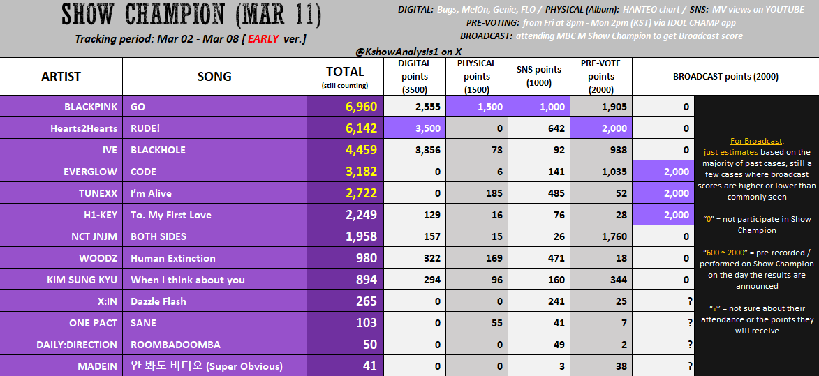 h2h_votes 🩵 tweet media