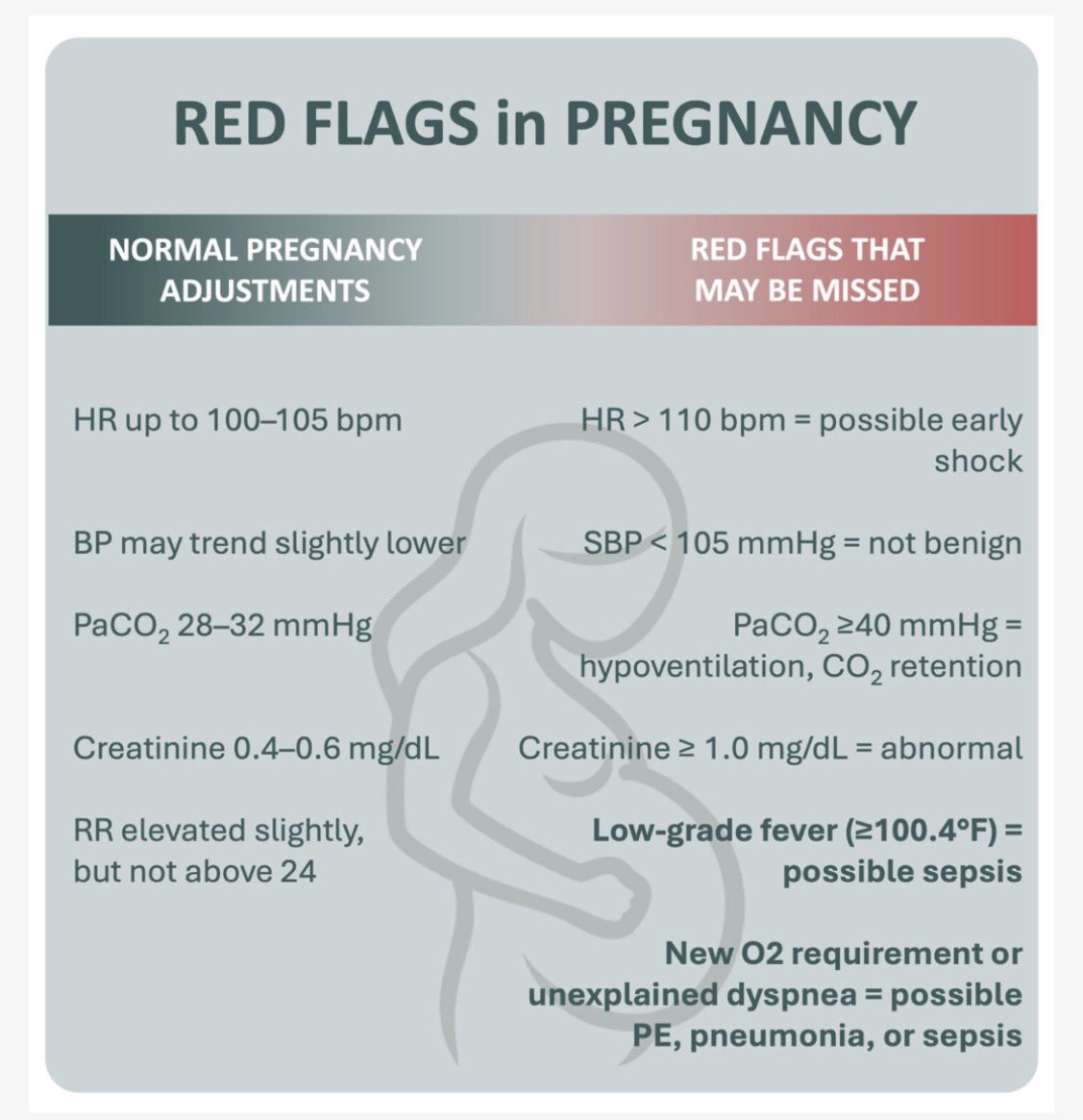 Emily Sharpe, MD, FASA tweet media