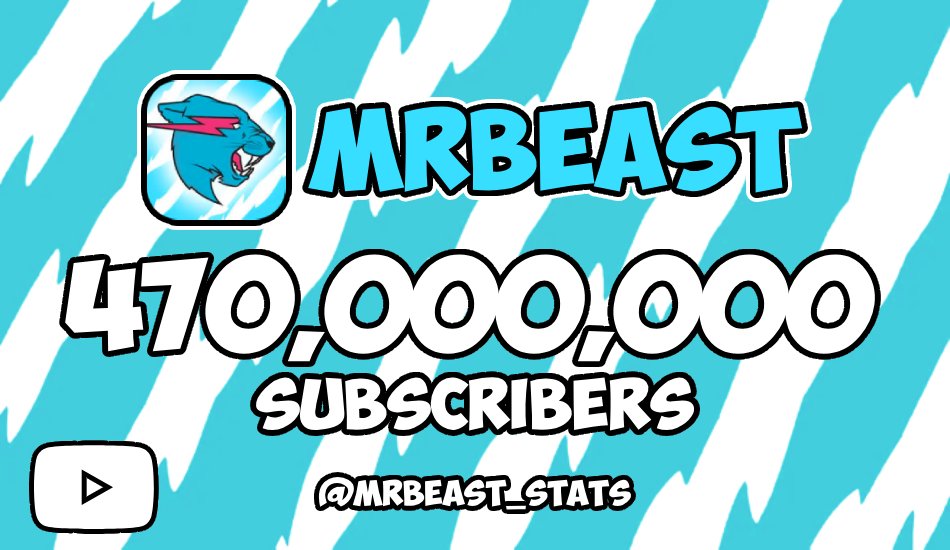 MrBeast Statistics tweet media