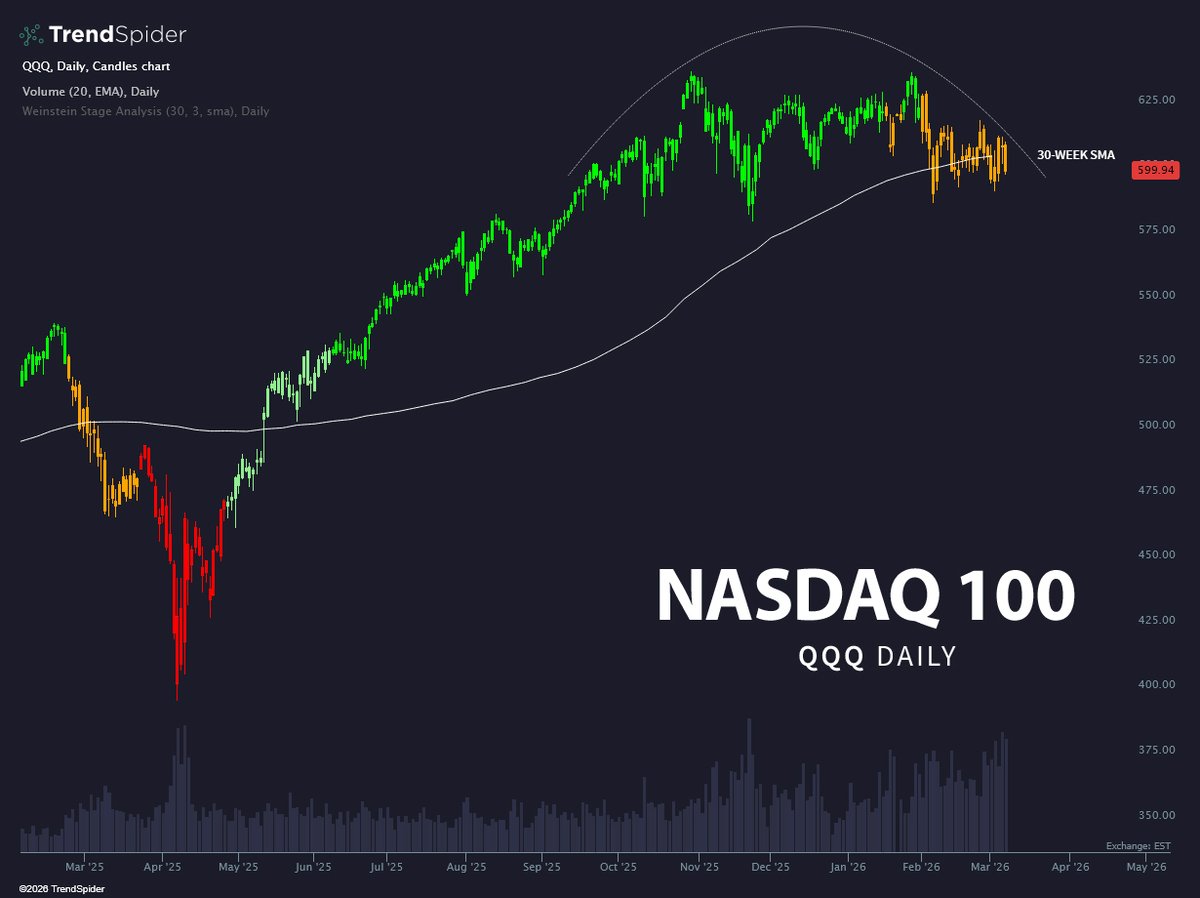 TrendSpider tweet media