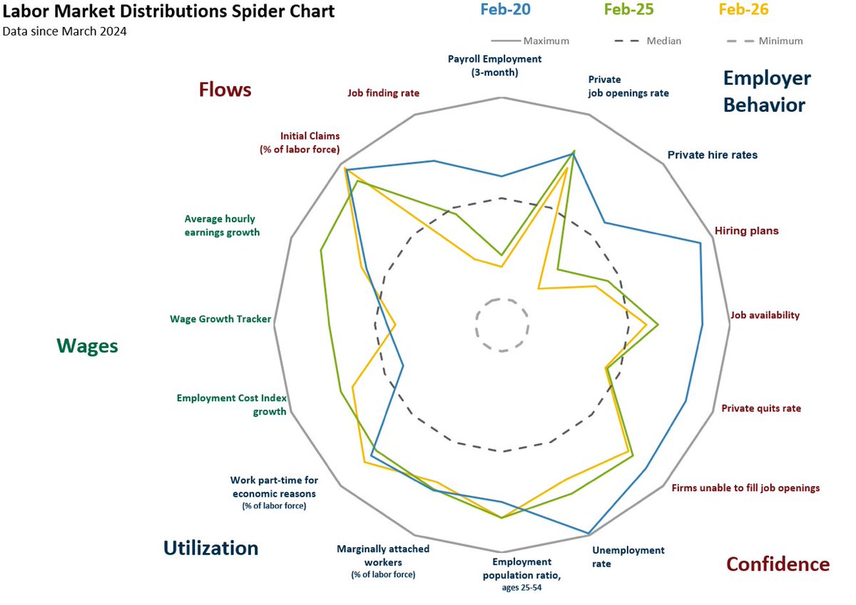 Atlanta Fed tweet media