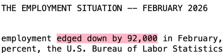 realMeetKevin's tweet photo. 🚨 The United States lost 92,000 jobs in February, the WORST drop since Covid. And yet, the government tells us “employment edged down”. 

So when the data is bad, the government just calls it an edge down. Slight miss. Nothing to see here. https://t.co/H2oGlUQYbs