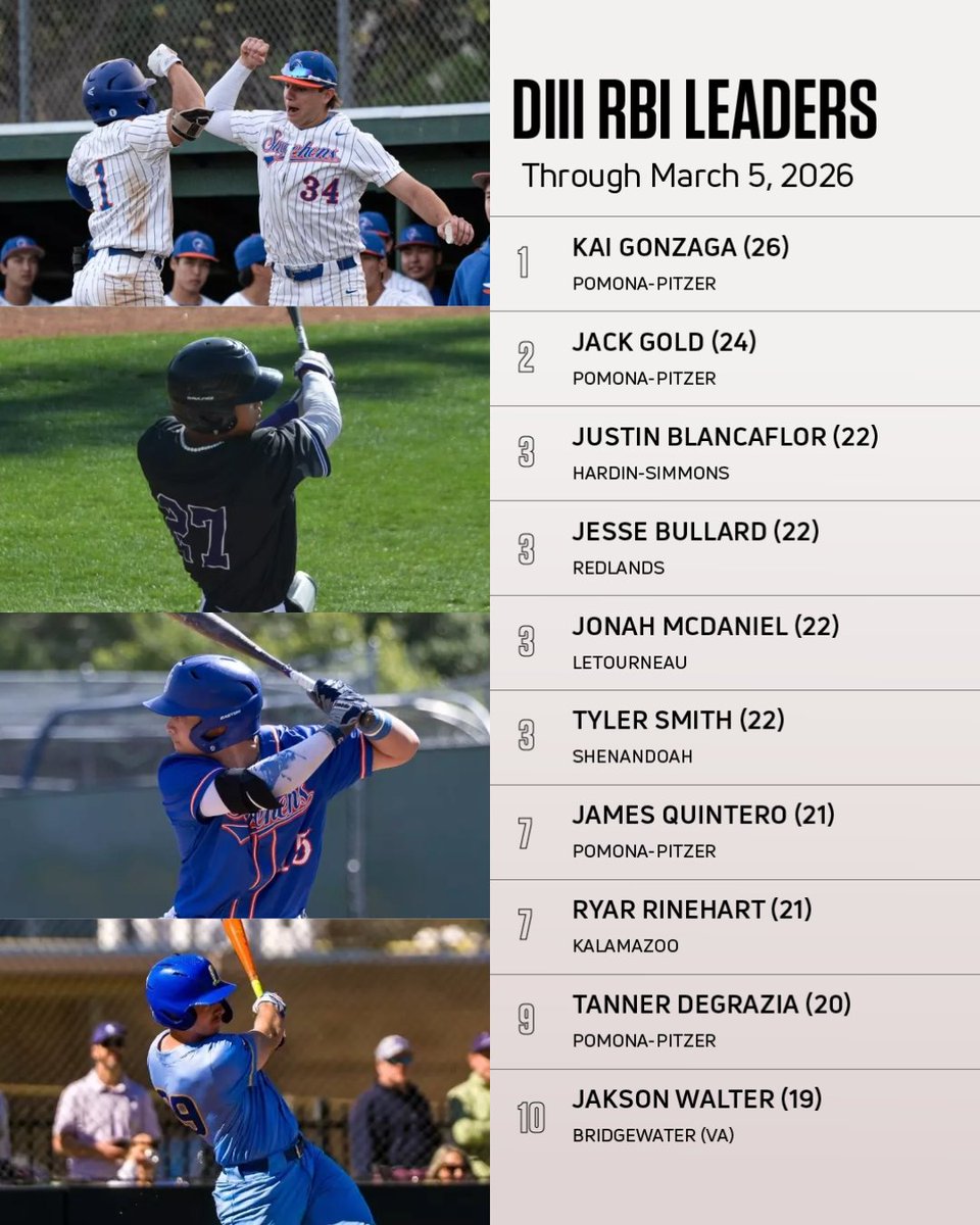 FloCollege | Baseball tweet media