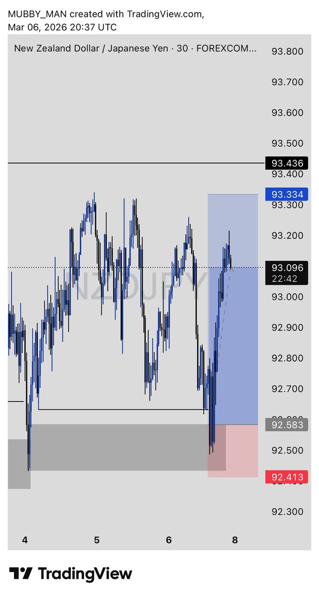 MUBBY 📊 tweet media
