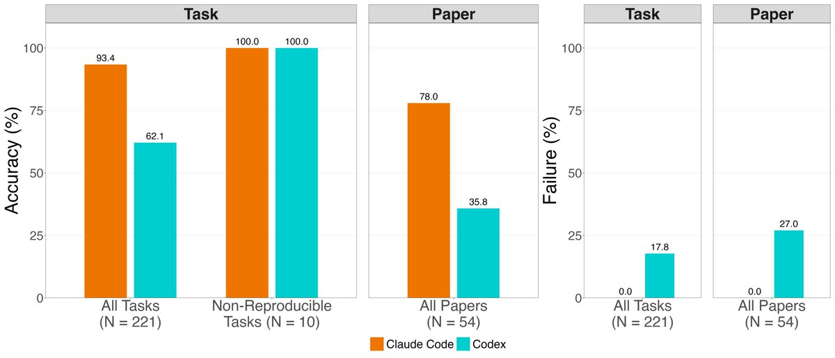 Meysam Alizadeh tweet media
