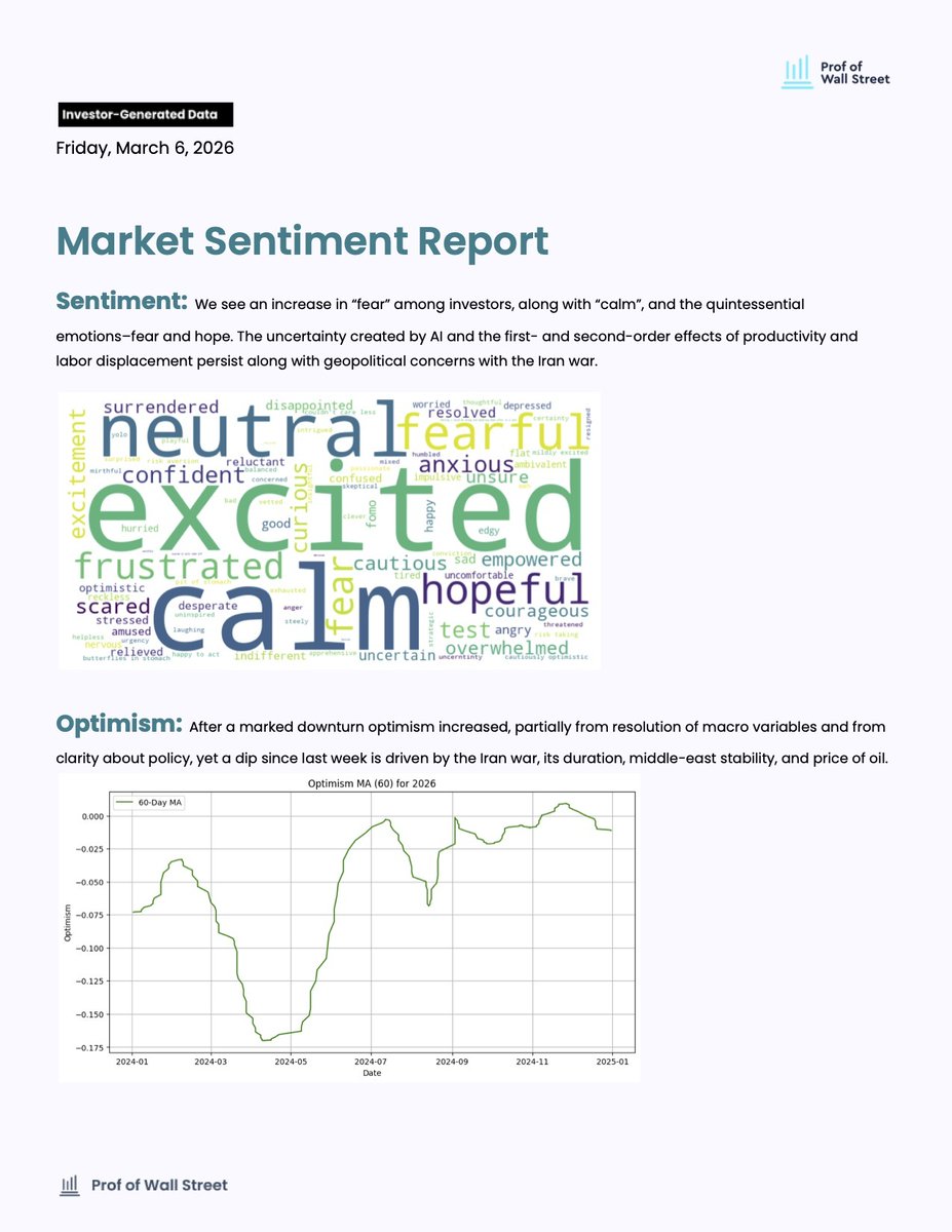 ProfOfWallSt's tweet photo. Check out this week's summary of investor sentiment:

#sentiment #investing #equities #wealth https://t.co/OJsQpiaURQ