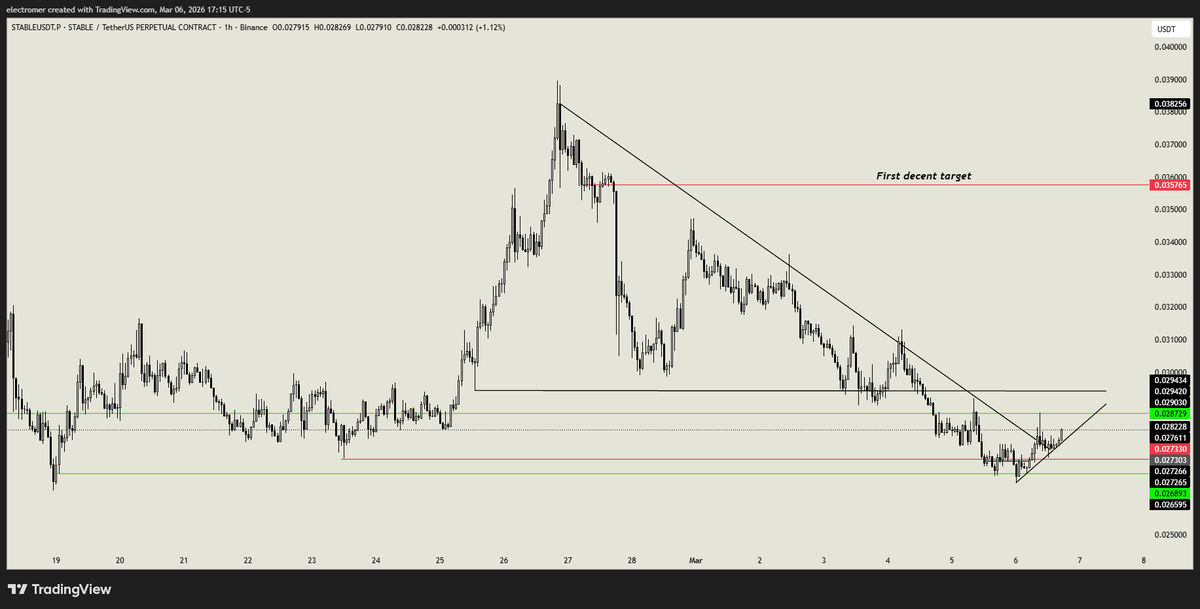 0xDonOmar's tweet image. $stable #stable

hey, sup? @tether @paoloardoino @Stable