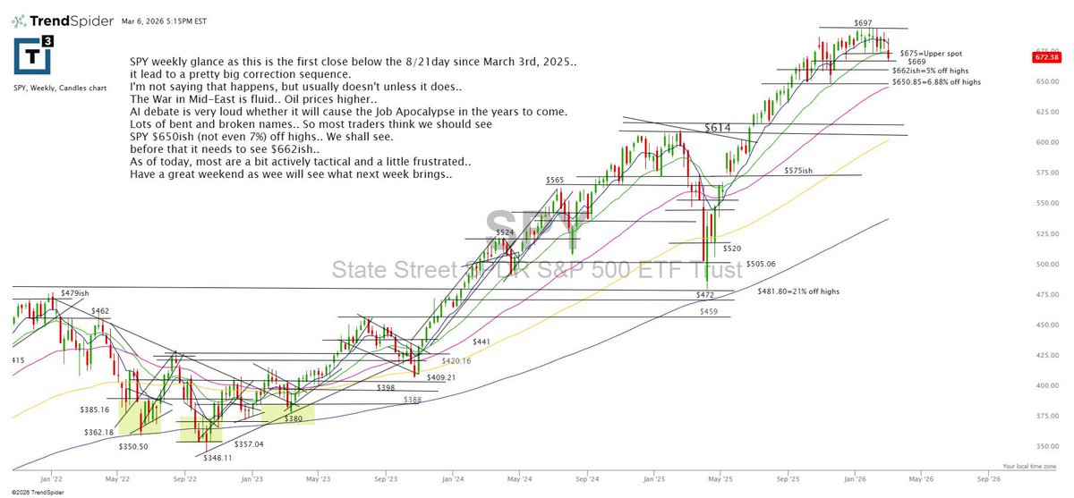 Scott Redler tweet media