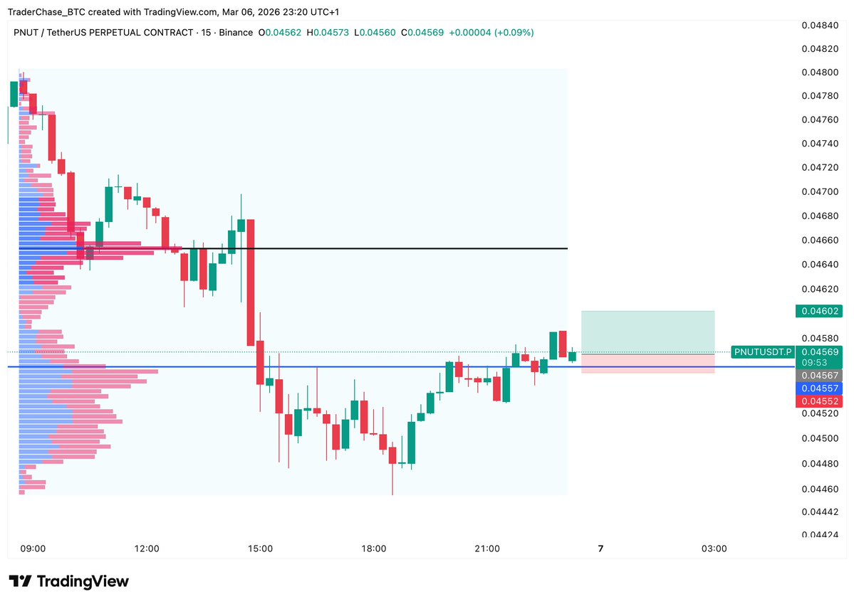 Trader Chase tweet media