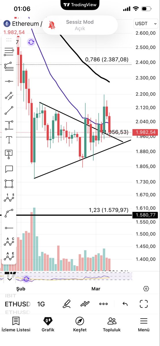 RTAKLAC's tweet photo. #ETHEREUM

Günlük de de şöyle bi durumda. 

Eğer ki geçen hafta ki haftalık kapanışı ayı tuzağı gerçekleştirdiyse üst dirence kadar yolu var şimdilik. 

Aslında söylediğim gibi eğer o desteğin altına bi daha düşmezse runing f gerçekleştirecek. 

Bu da büyük patlama yaptırır $eth için. 

Adım adım sona doğru gidecez. Acelemiz yok benimle aynı yatırım stratejisine sahip insanlarla birlikte gidecez. 

Önce kendinize inanın insanlar sadece vesile ✨ ✨✨