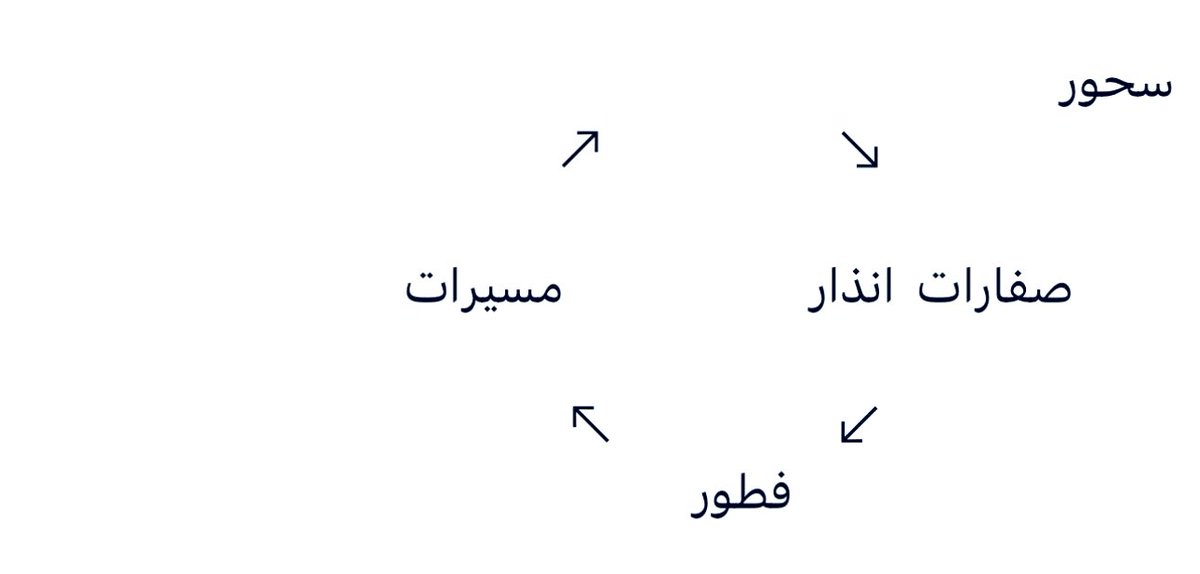 أ. احمد غلاب السويط tweet media