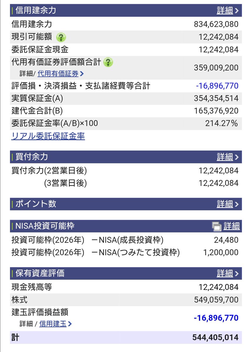 テンバガー投資家Xの10倍株発掘プロジェクト (@Investor__X) / Posts / X