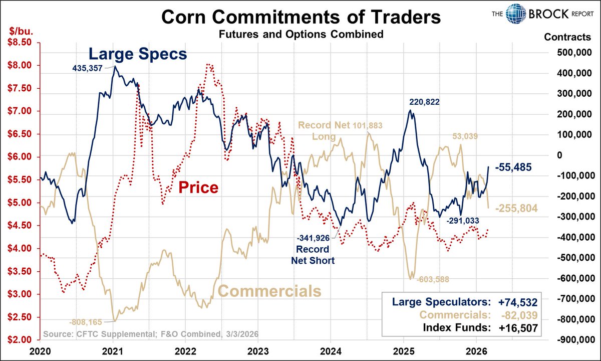 Dave Brock tweet media