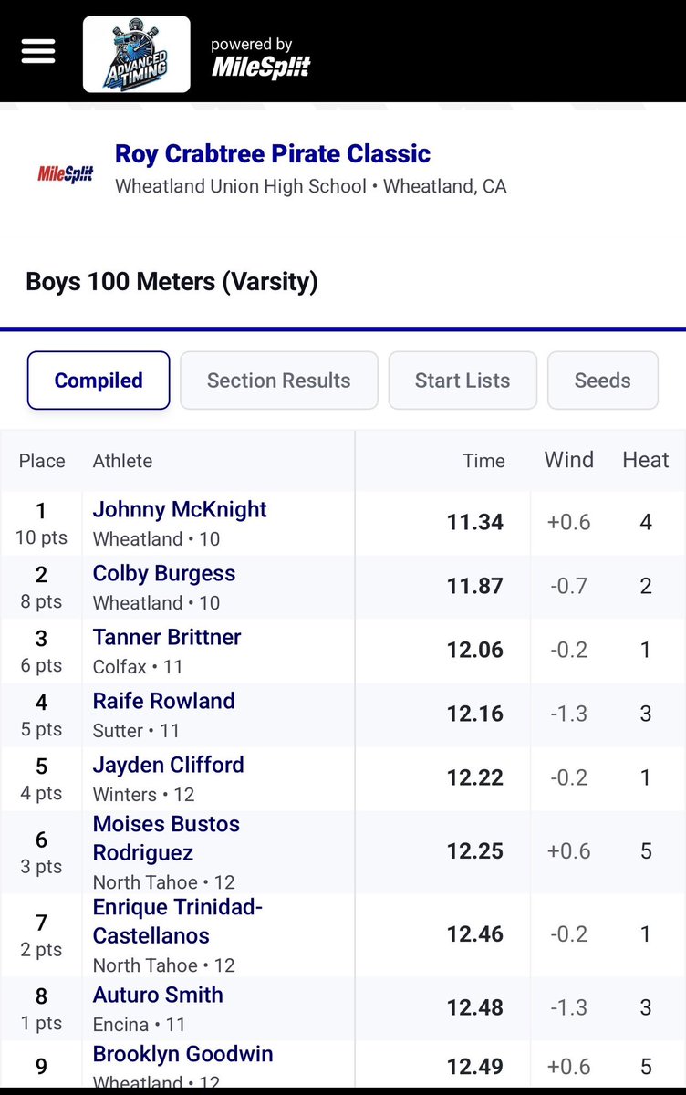 Johnny Mcknight Jr tweet media