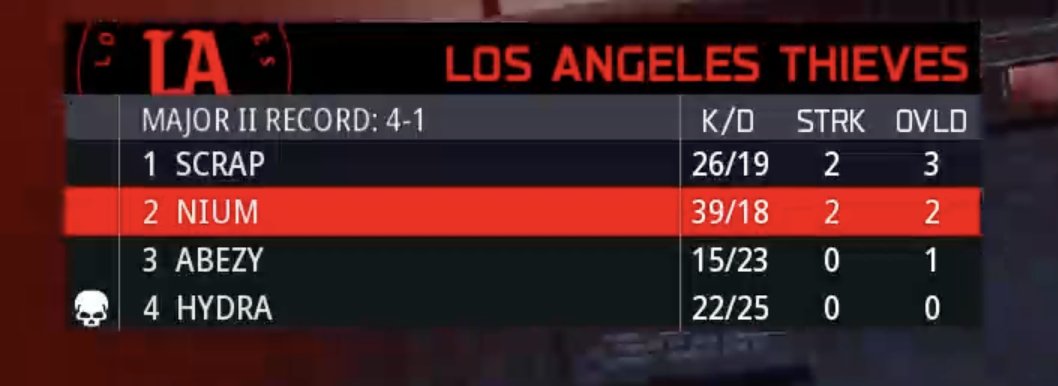 LA Thieves tweet media