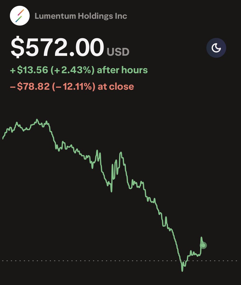 The Market Matrix tweet media