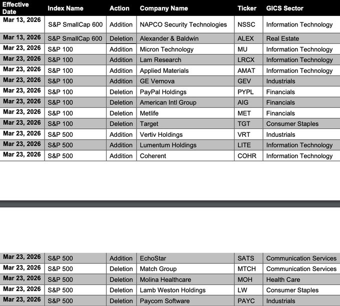 Michael Burry Stock Tracker ♟ tweet media