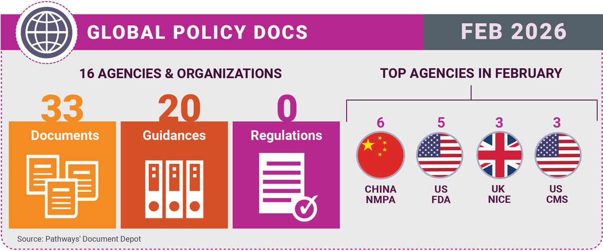 Market Pathways | MedTech Regulatory & Policy tweet media