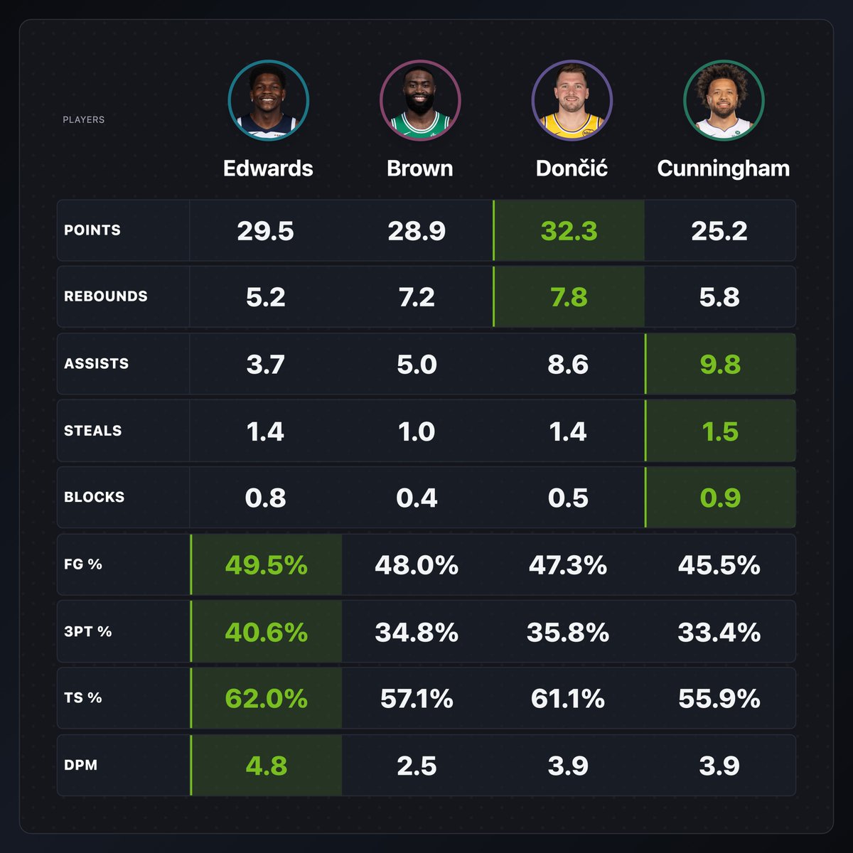 Wolf Wise Statistics tweet media
