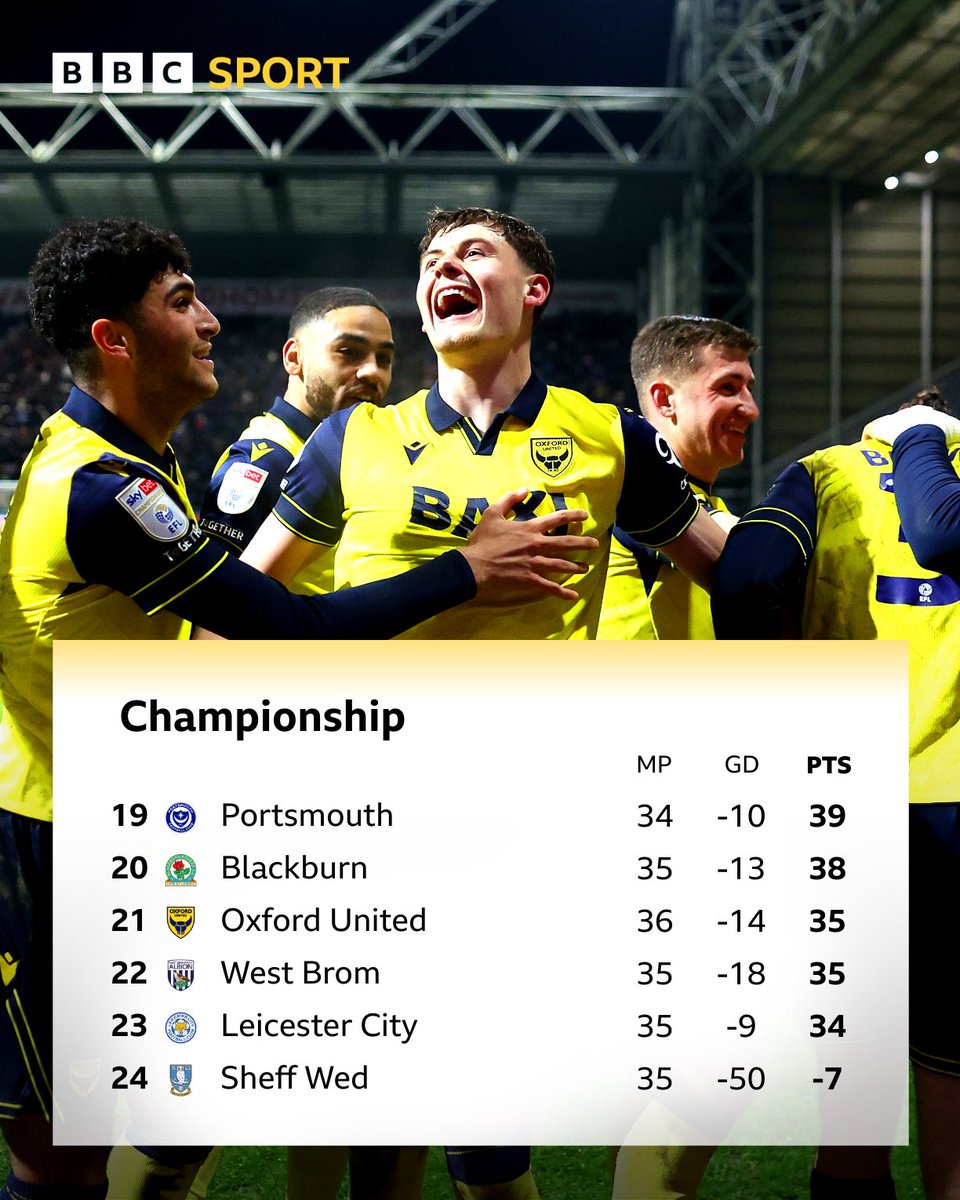 BBC Oxford Sport tweet media