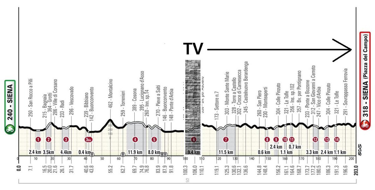 ammattipyöräily tweet media