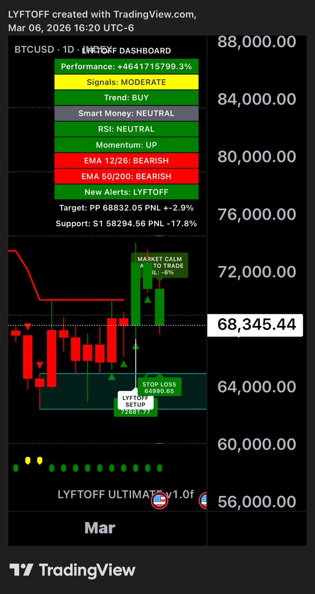 Crypto Toni tweet media