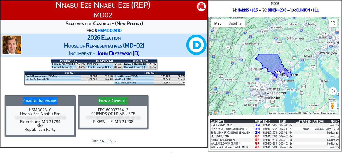 CATargetBot0001's tweet image. NEW 2026 FEC F2
Nnabu Eze Nnabu Eze (REP)
#MD02 (D-Olszewski)
docquery.fec.gov/cgi-bin/forms/…
