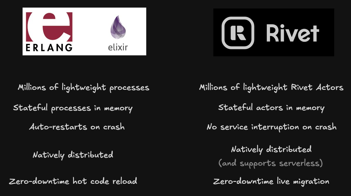 Nathan Flurry 🔩 tweet media