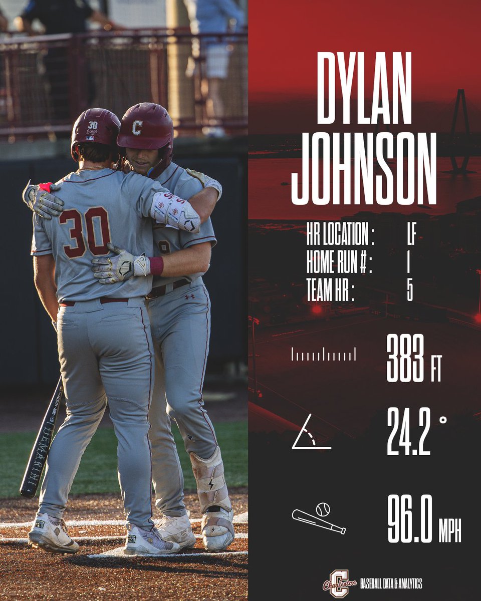 College of Charleston Baseball Player Development tweet media