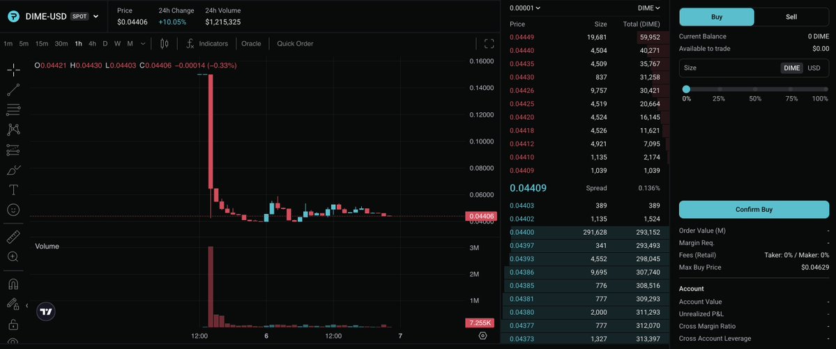 Cryptonomist.dime tweet media