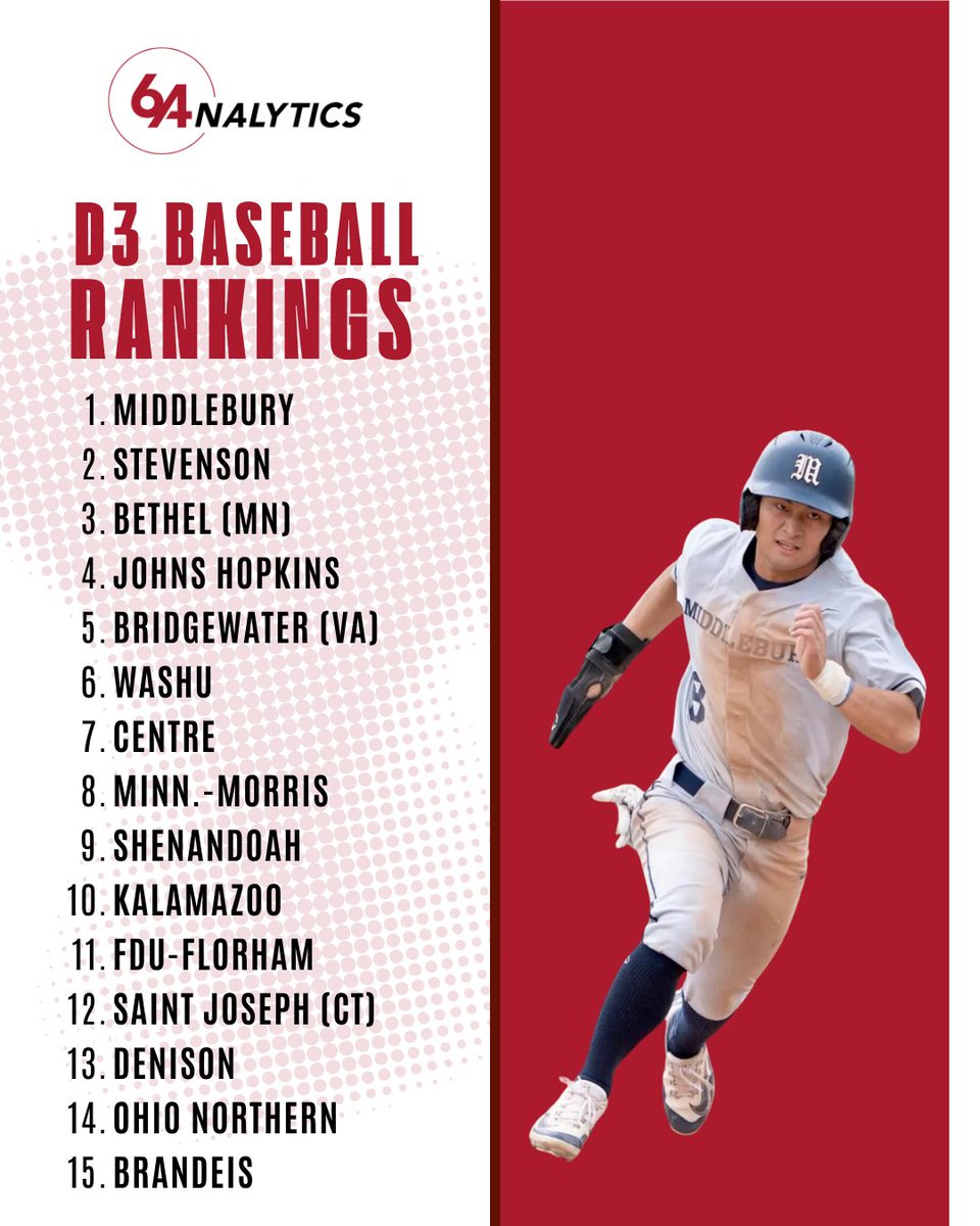 64Analytics tweet media