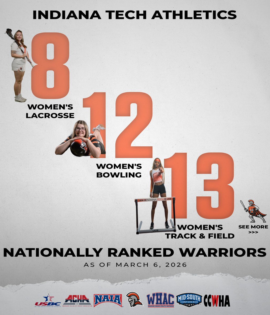 Indiana Tech Warriors tweet media