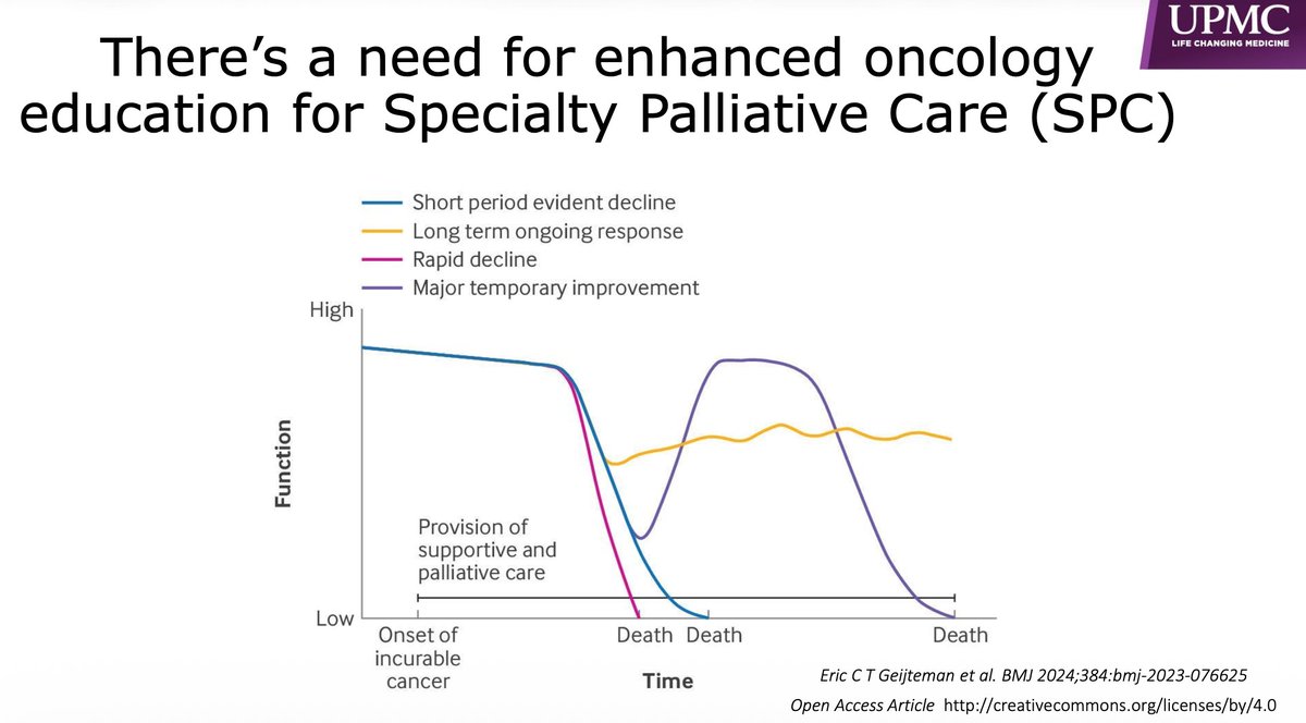 realbowtiedoc's tweet image. Dr @sinthu17 discusses the need for enhanced #onc knowledge to #hpm specialists to greater improve support #education for oral abstract at @AAHPM #hapc26 
#pallonc #supponc @PallOncCoP 

@MazieTsangMD
@DarcyBurbage
@Chaosdyna
@crisbergerot
@GretchenMcnally
@BbaharK
@asfeen_ummul