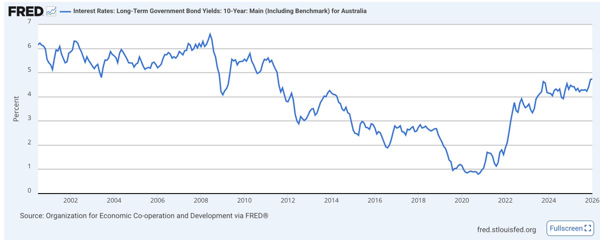 Senator Matt Canavan tweet media