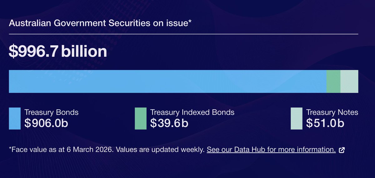 Senator Matt Canavan tweet media