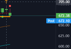 Don’t Follow Shardi B If You Hate Money tweet media