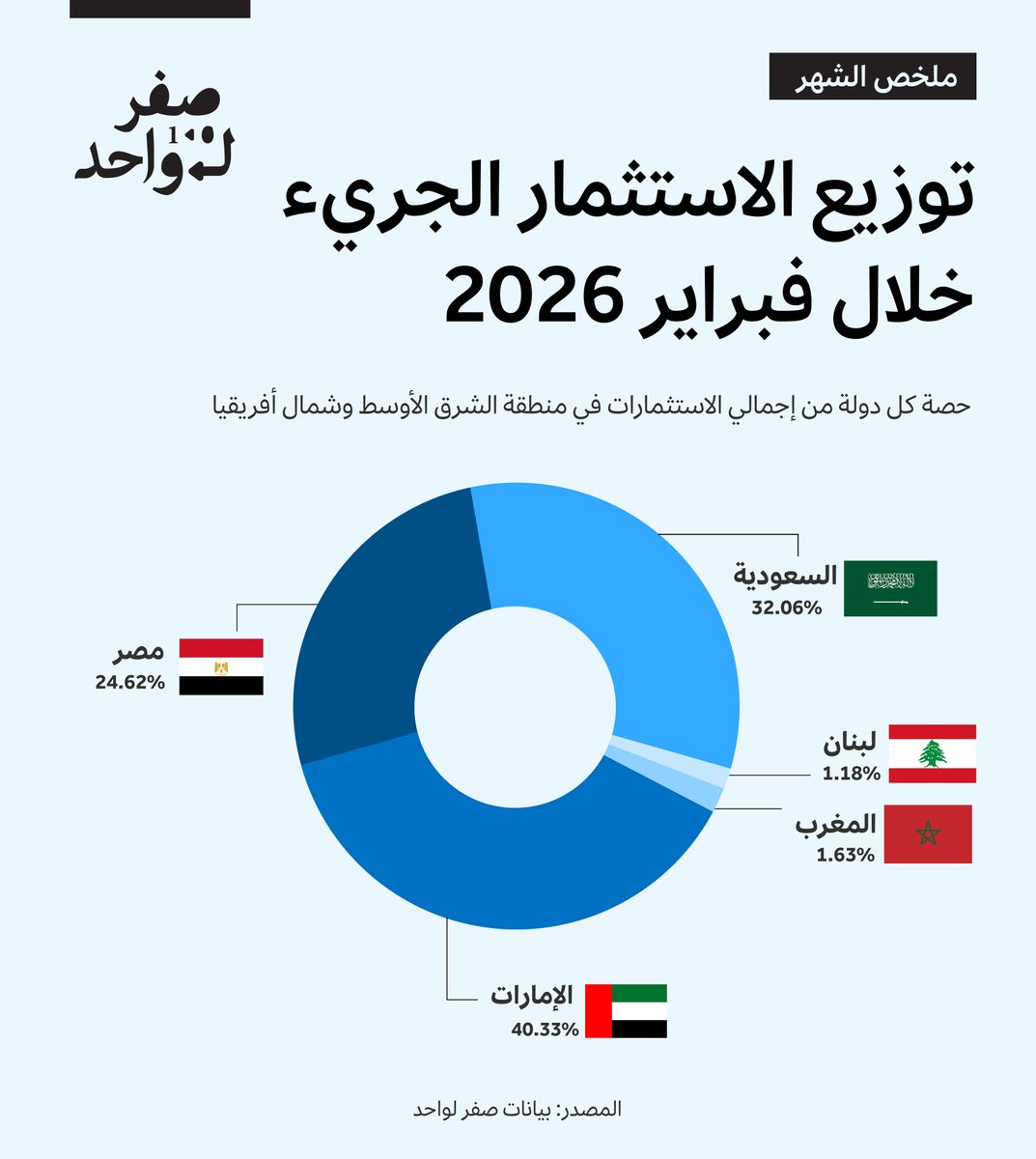 صفر لواحد tweet media