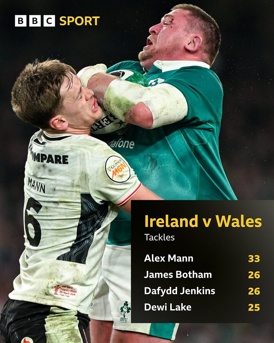 BBC Sport Wales tweet media