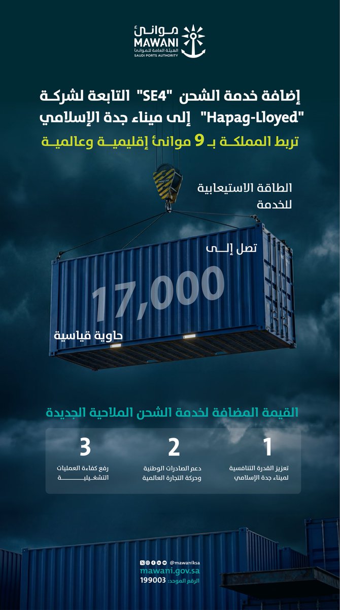 عمل عظيم تقوم به هي تقوم موانئ السعودية خلال 72 ساعة صارت احداث مهمة في القطاع

اجتمع رئيس <a href="/SulimanMazroua/">Suliman Khalid Almazroua سليمان خالد المزروع</a> مع شركة MCS العالمية.

اجتمع رئيس #موانئ مع شركة ميرسك العالمية.

اجتمع رئيس موانئ مع شركة CMA-CGM العالمية.

اجتمع رئيس موانئ مع شركة COSCO العالمية.

رئيس موانئ يزور ميناء
