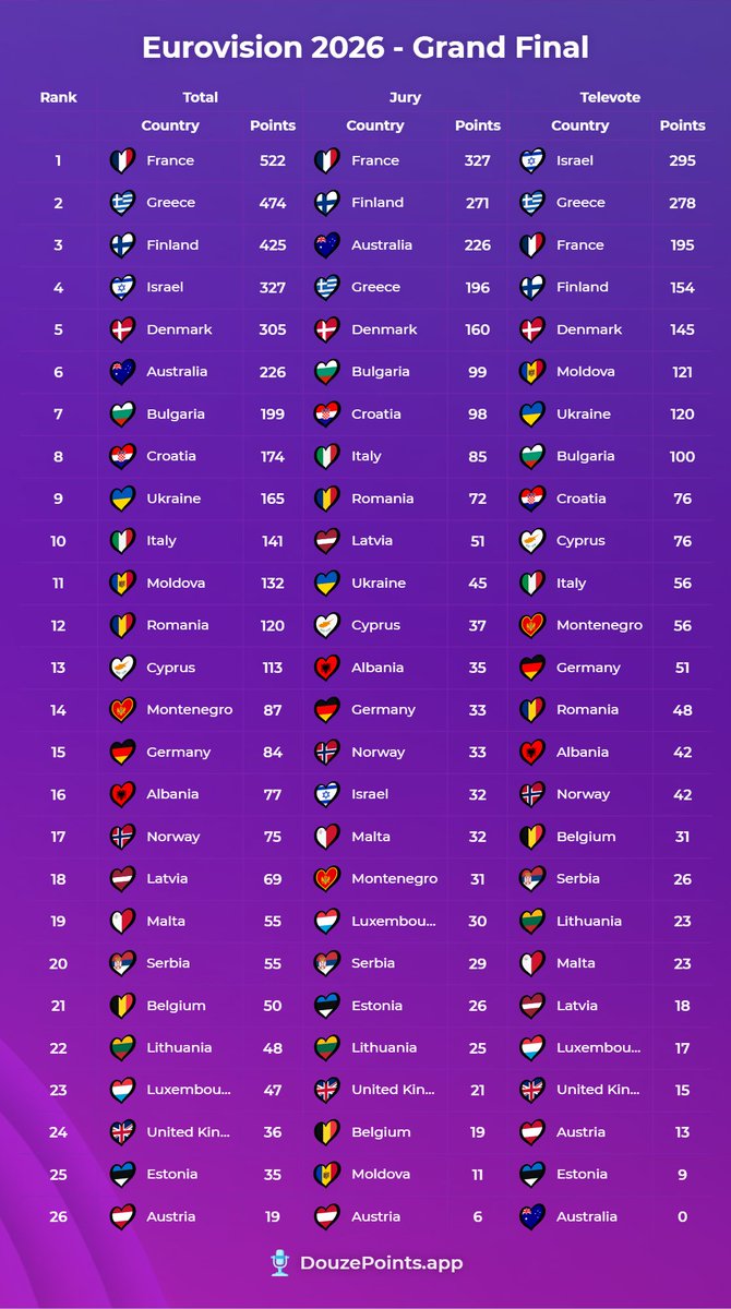 Zephxris | 🇫🇷🇸🇪🇷🇴 tweet media