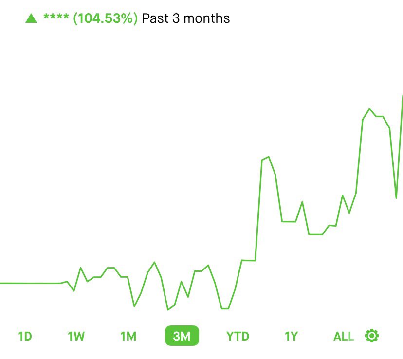 Doubl3Up_'s tweet photo. Been Trading Options For 3 Months as a COMPLETE BEGINNER… I was getting Cooked.. Crashing out, close to quitting kuz I couldn’t understand this shit…Switched my Strategy to The Strat and mostly Traded $SPY &amp; $IWM .. I think I’m finding my edge 💎 https://t.co/MHX2DY9u1d