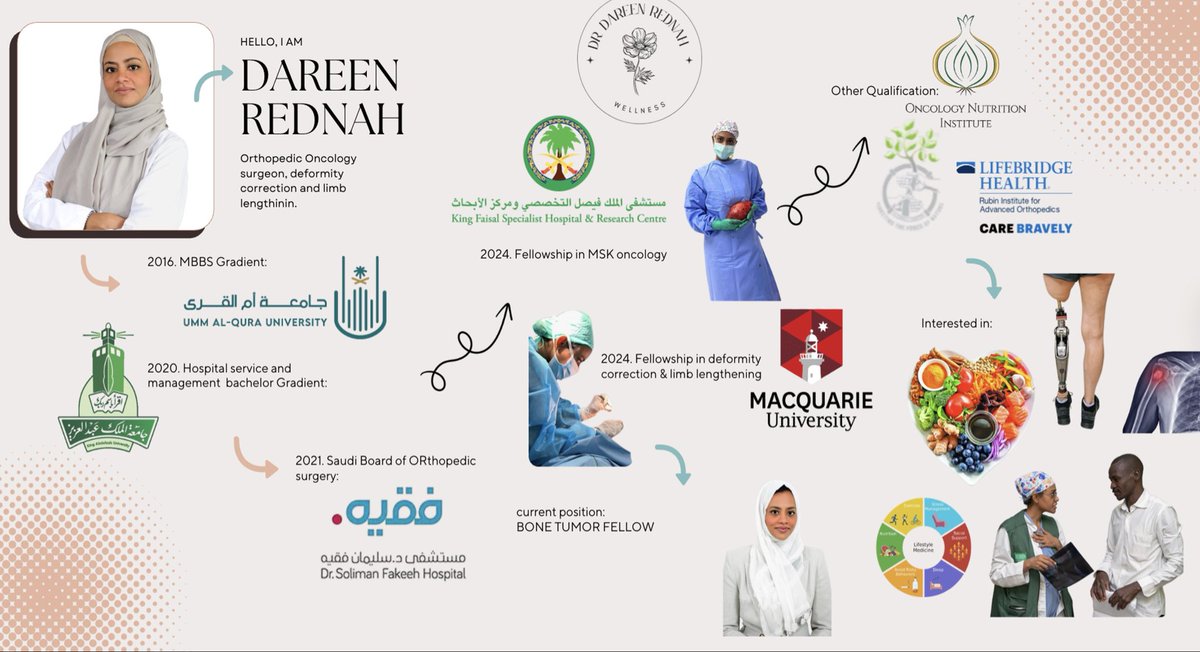 🇸🇦🎗دارين tweet media