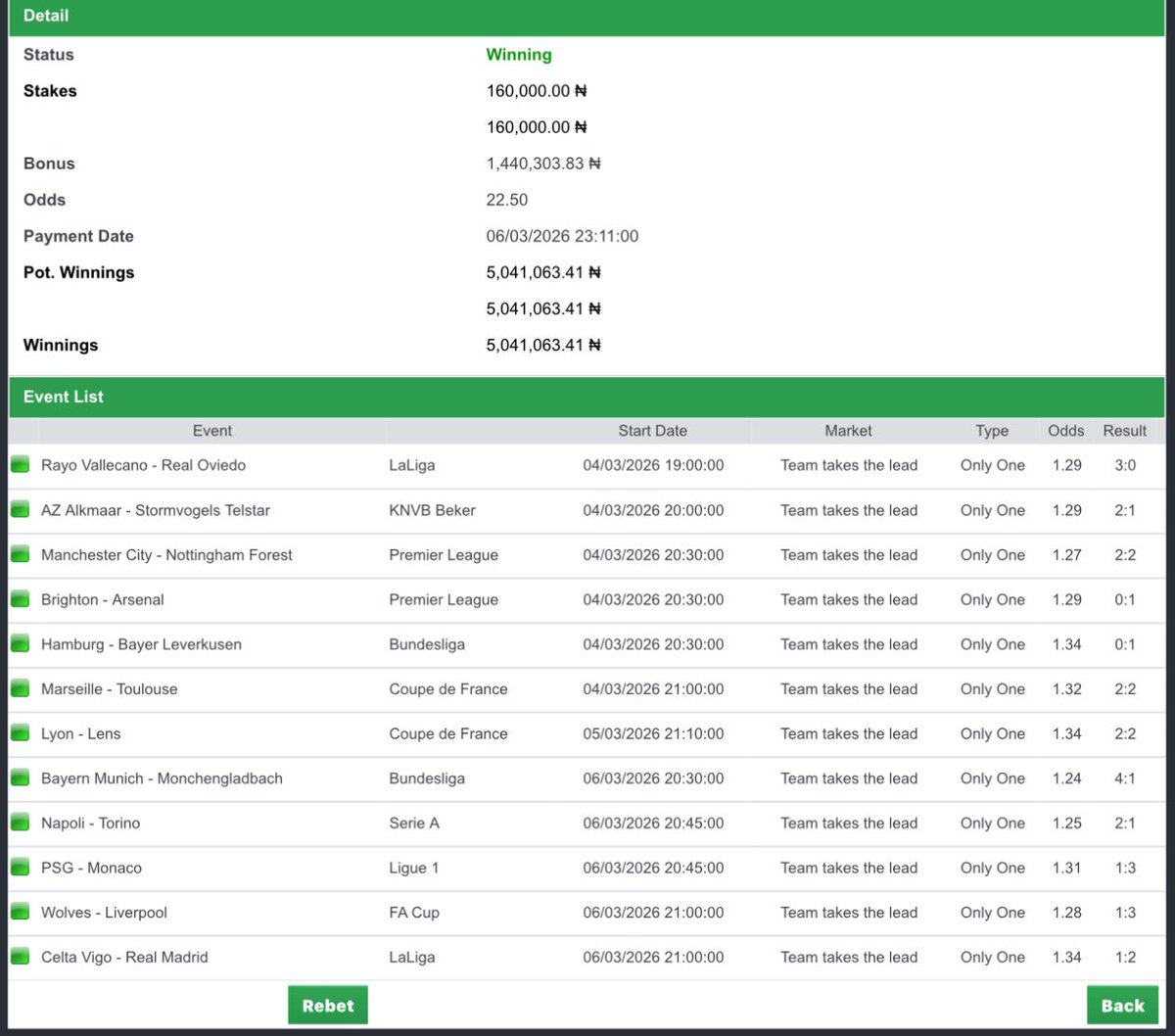 I said this option will give me millions this month !!! First grand audit this month 

5M WON ON BET9JA ✅✅✅✅

10M cut one 🥹🥹🥹

100 odds posted on Telegram: t.me/cindymonel

More wins coming 🤲🏻🤲🏻