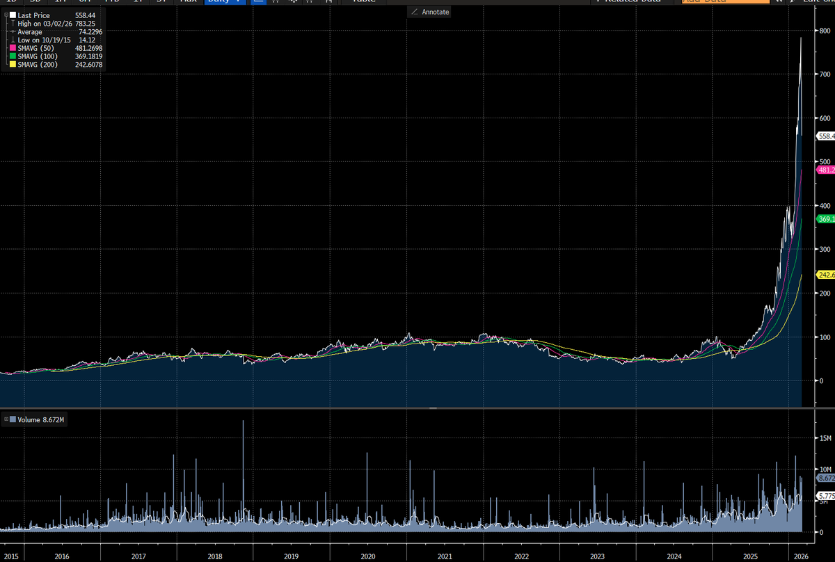 modest proposal tweet media