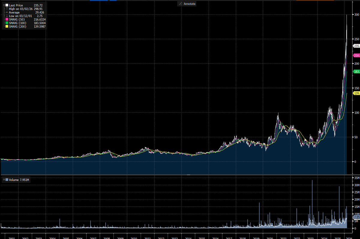 modest proposal tweet media