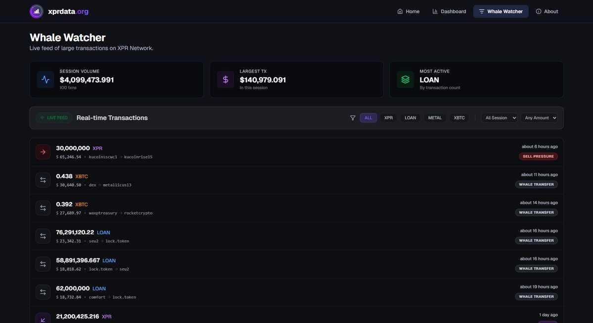 XPR data ⚛ tweet media