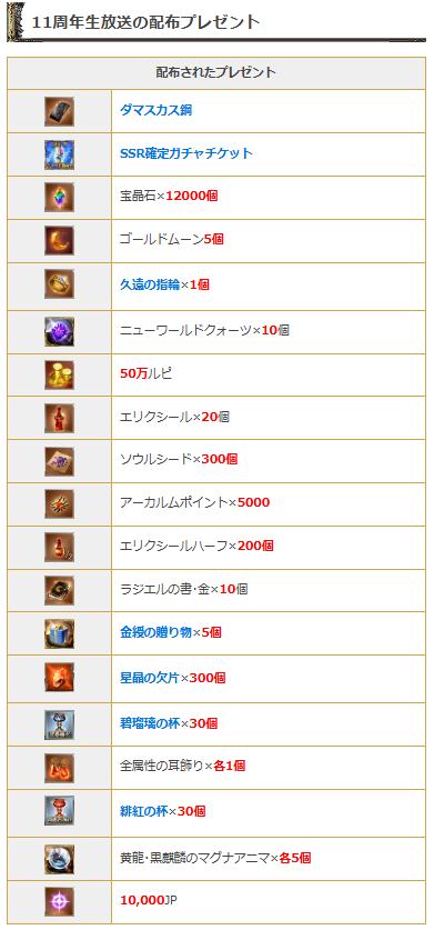 本日『12周年直前生放送』配信予定！

■放送日時
3/7(土)18:00~
※17:30頃~イベントヒストリー

12周年アプデ情報や今後の展開、恒例の豪華プレゼント企画なども！？
グランブルーファンタジー.gamewith.jp/article/show/2… #グラブル