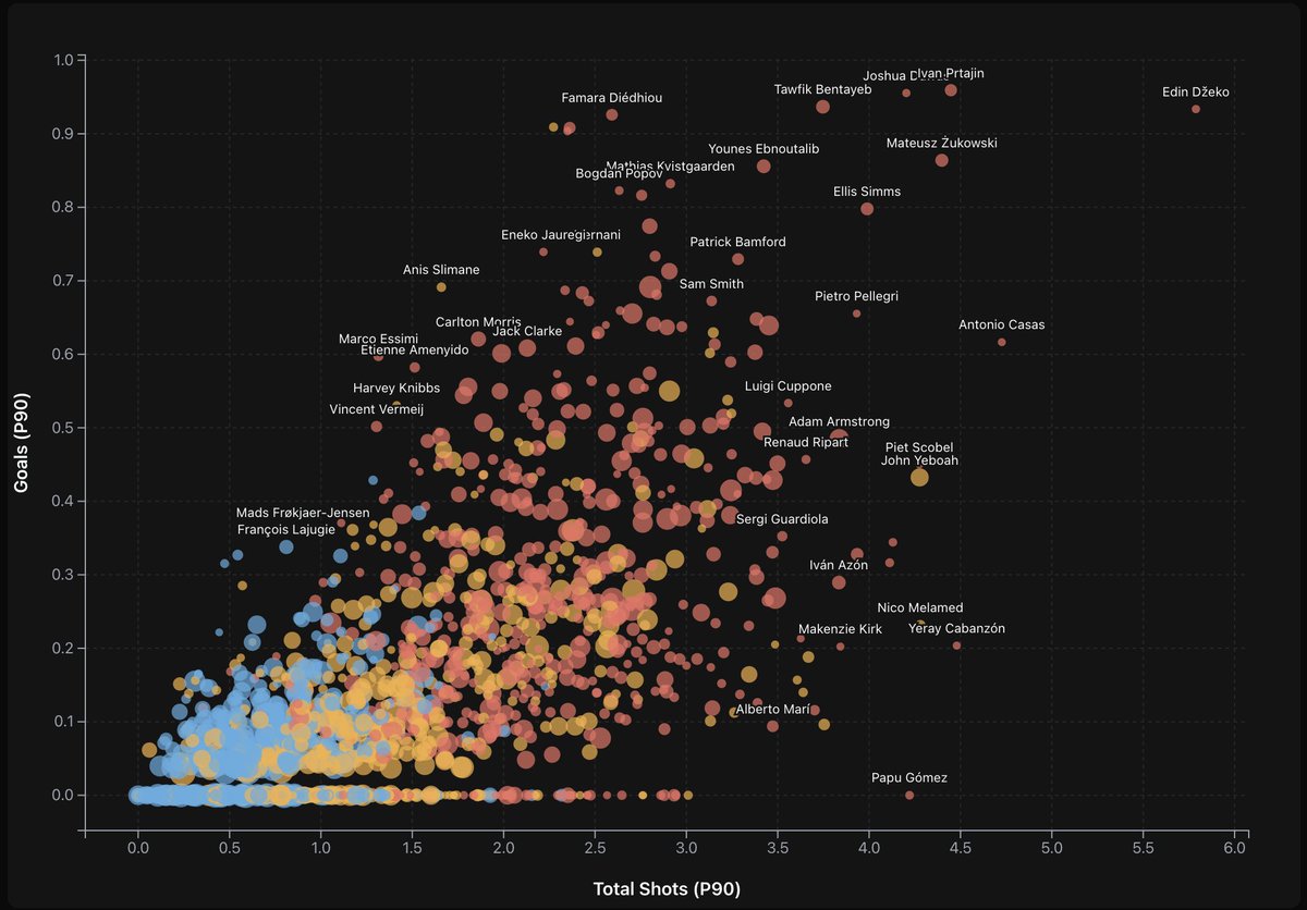 Scouting Stats tweet media